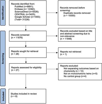 Comparison of outcomes of monochorionic twin pregnancies conceived by assisted reproductive technology vs. spontaneous conceptions: A systematic review and meta-analysis